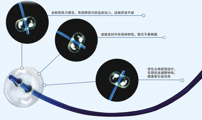 球囊取石導管（碟形）