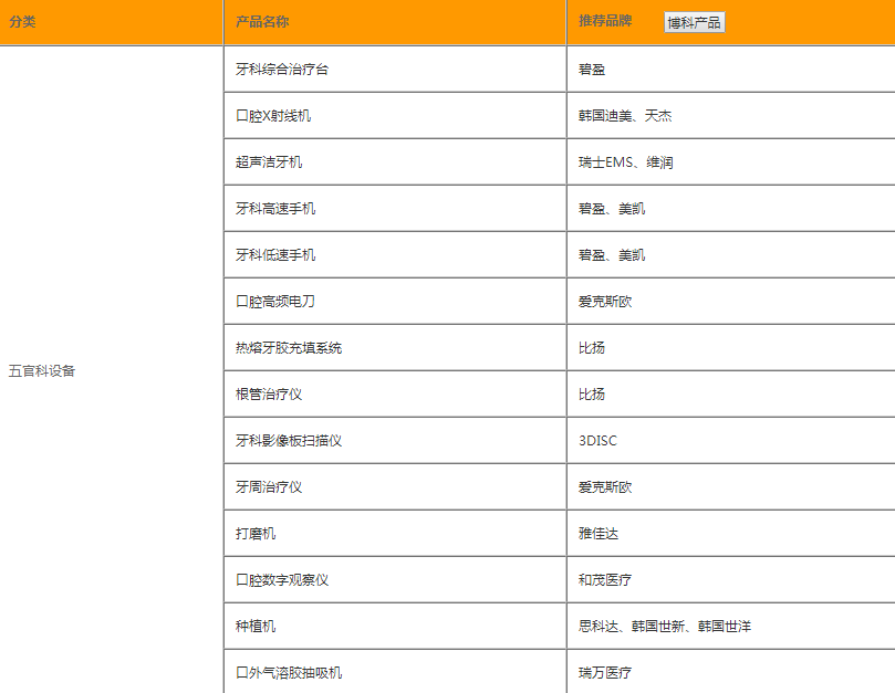 牙科口腔設備清單.png