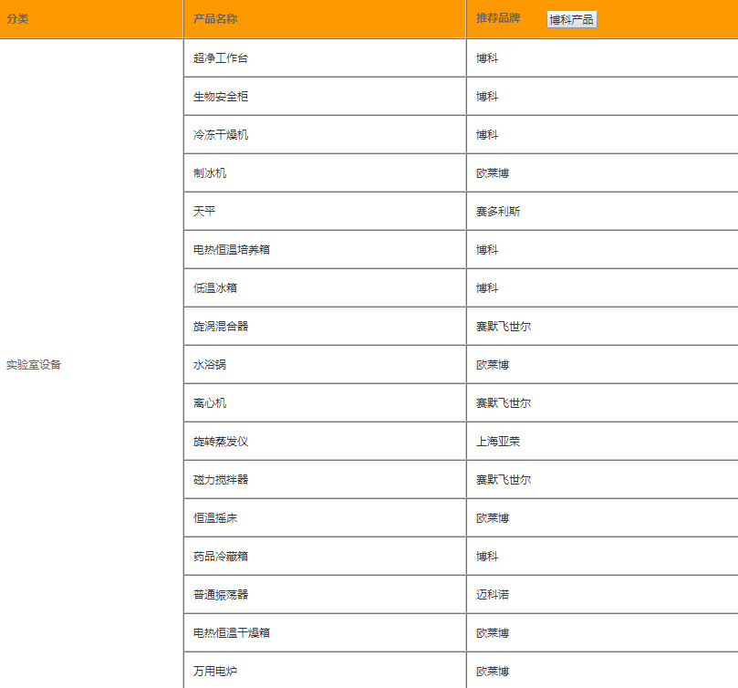 分子病理學實驗室設備清單1.png