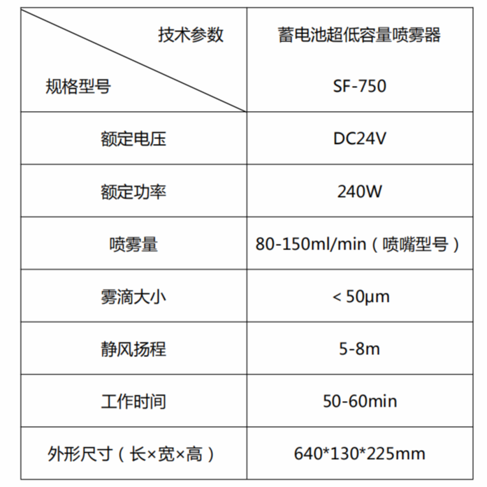 尚芳SF-750低容量噴霧器，氣溶膠噴霧器1.png