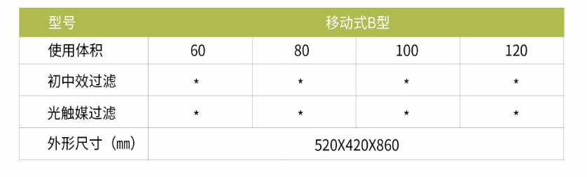 凈為康JWKJH款式B（60?）豪華款移動，等離子空氣消毒機2.png