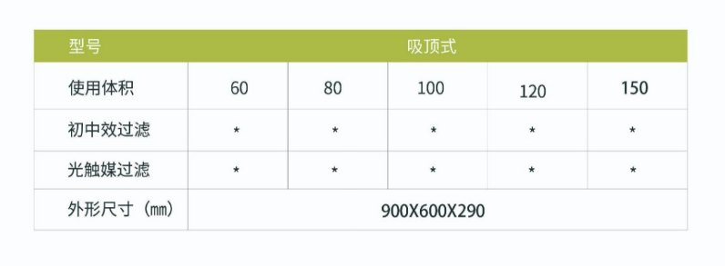 凈為康JWKJH款式X（100?）吸頂式，等離子空氣消毒機(jī)2.png