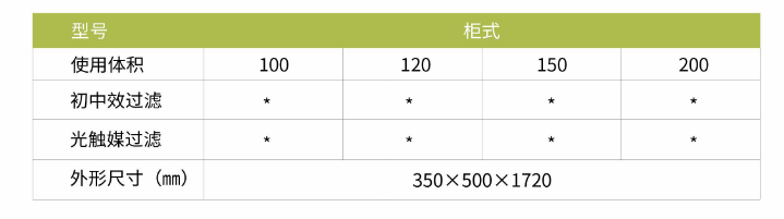 凈為康JWKJH款式Ⅲ（120?）柜式，等離子空氣消毒機2.png