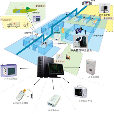 mb800中央監(jiān)護(hù)儀