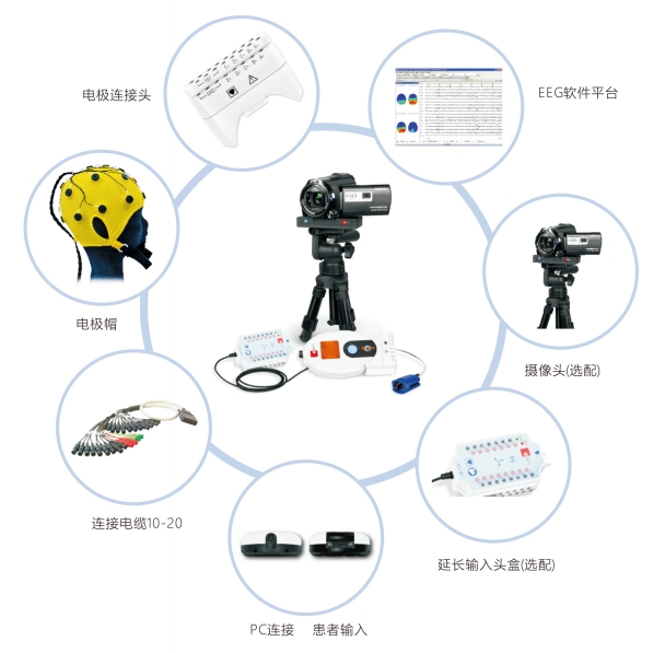 醫必恩腦電圖、肌電圖和誘發電位儀nemus 2 +